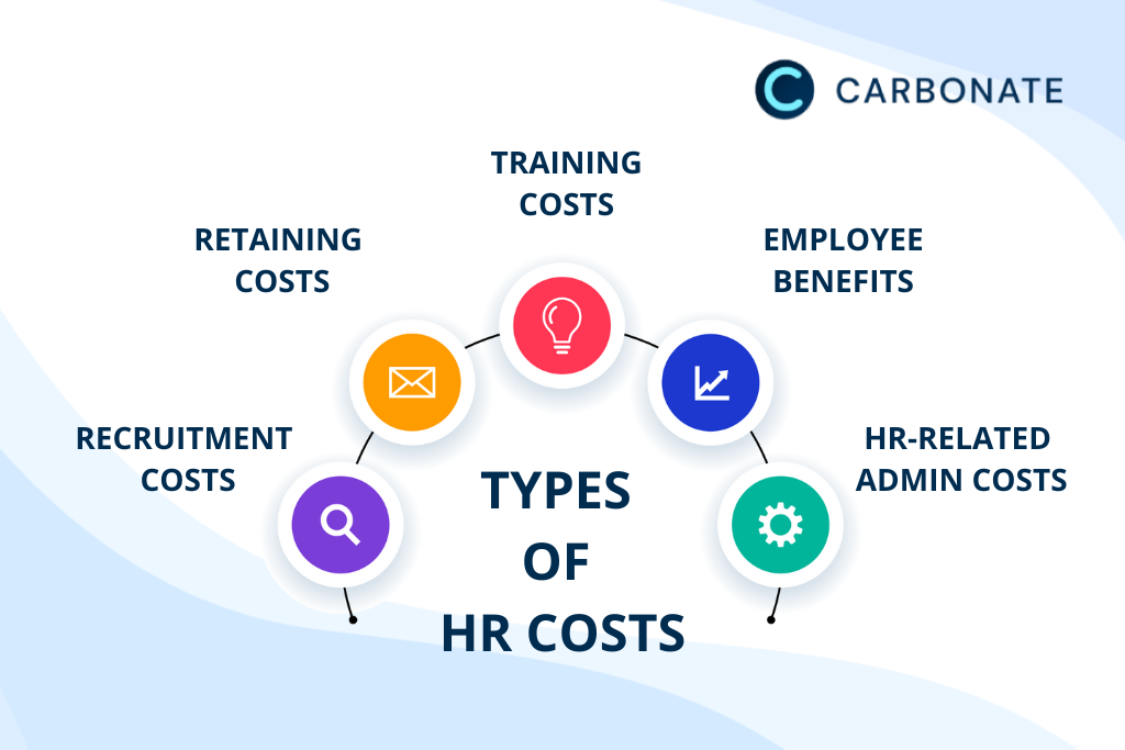 HR Costs and Strategic Ways to Reduce Them Carbonate HR