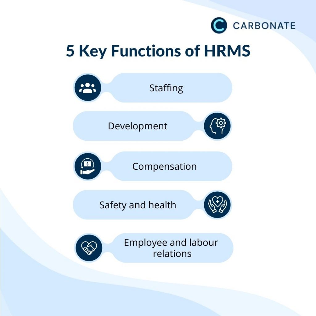 What is HRMS Human Resource Management System? Carbonate HR