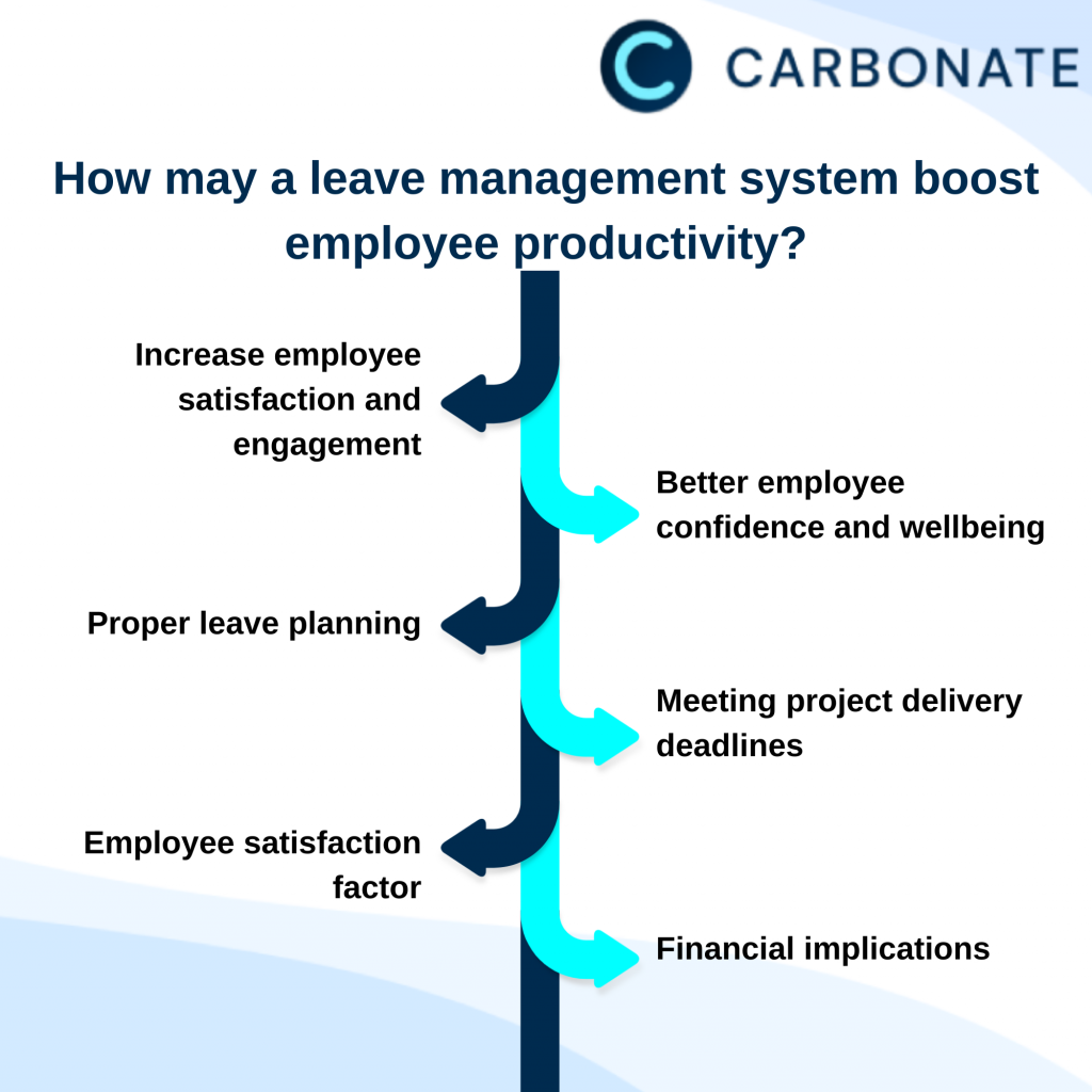 5 Ways a Leave Management System Can Boost Employee Productivity